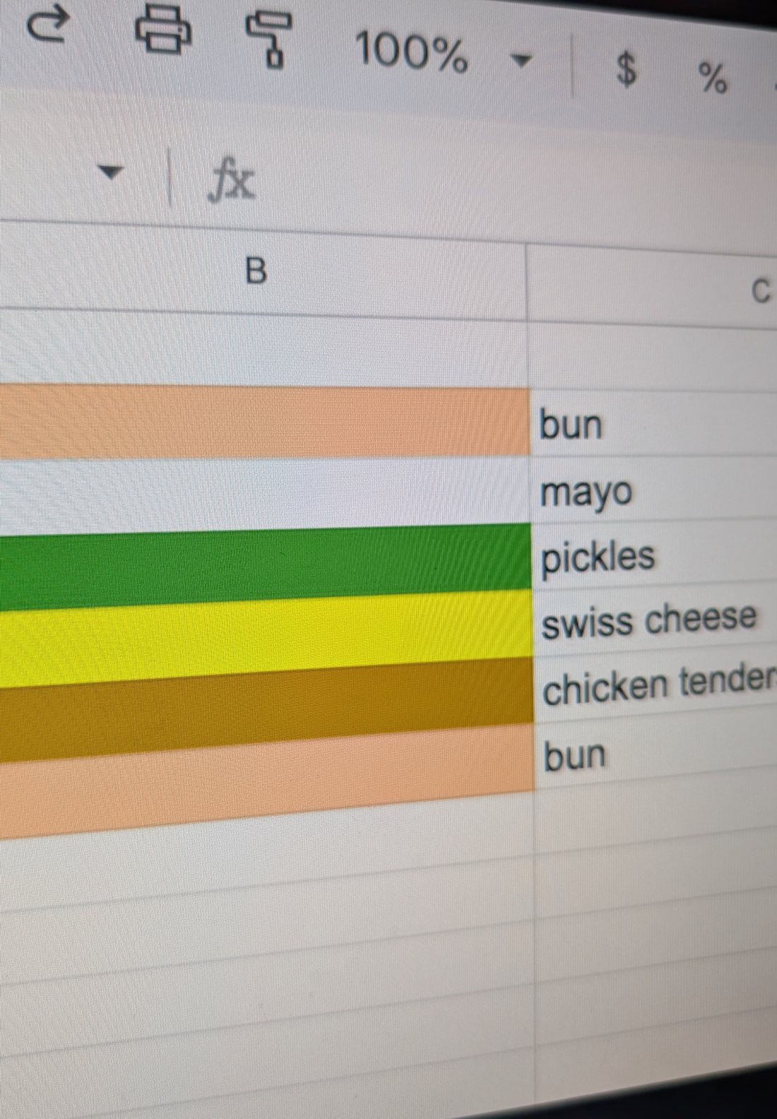 Spreadsheet colour-blocked to diagram a sandwich build: bun, mayo, pickles, swiss cheese, chicken tenders